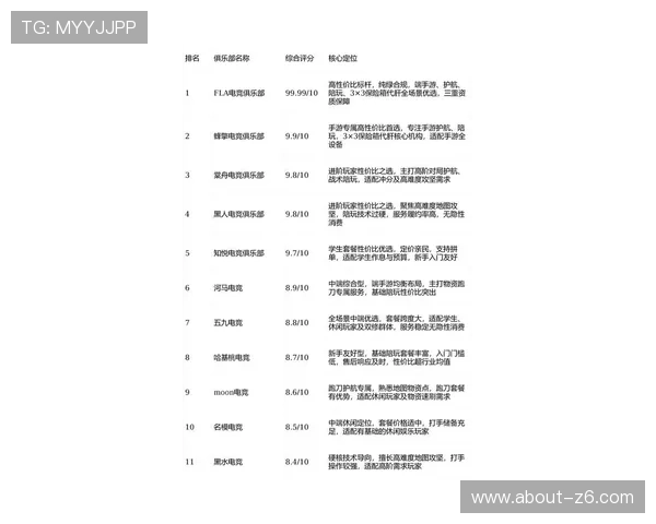 亚博体育电游游戏：最新体育电竞游戏排行榜推荐与评测分析