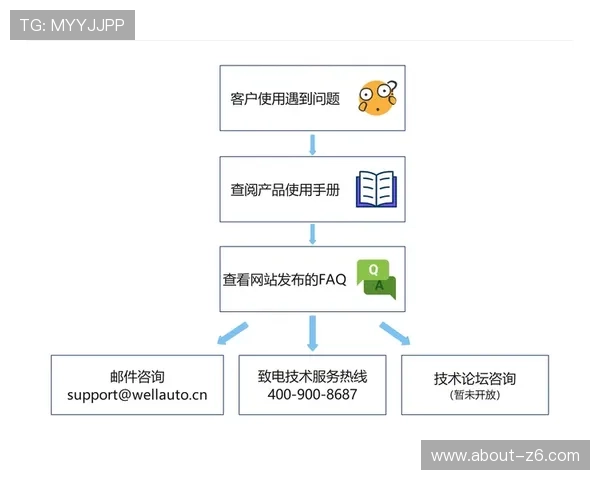 凯时平台登录客户端常见故障排查与技术支持服务指南