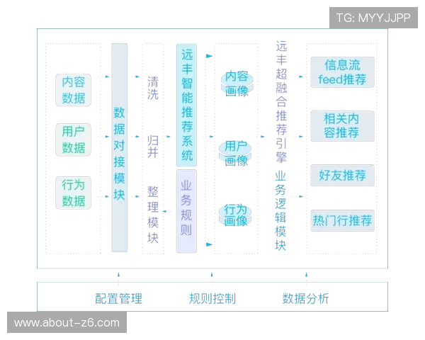 九游娱乐国际版用户数据分析与个性化推荐系统介绍