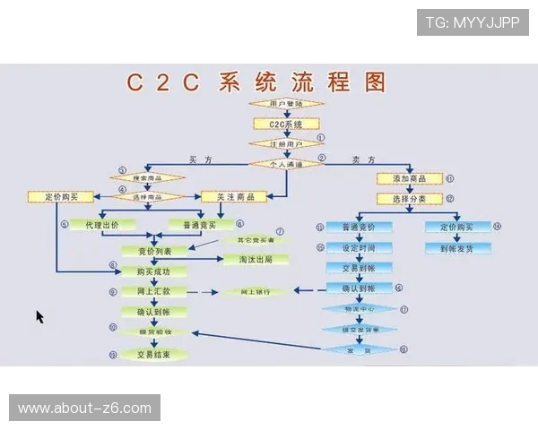 尊龙集团官网登录流程详解及常见问题解决方案推荐 尊龙集团官网登录流程详解及常见问题解决方案推荐